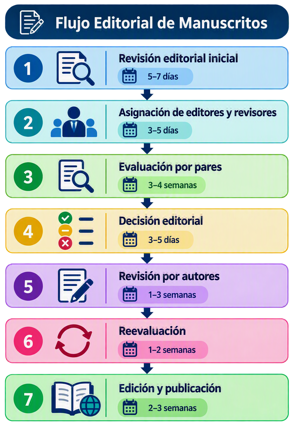 proceso doble ciego